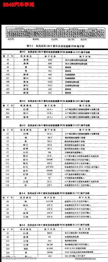 2004年东风本田CR-V车型自动变速箱控制单元端子图